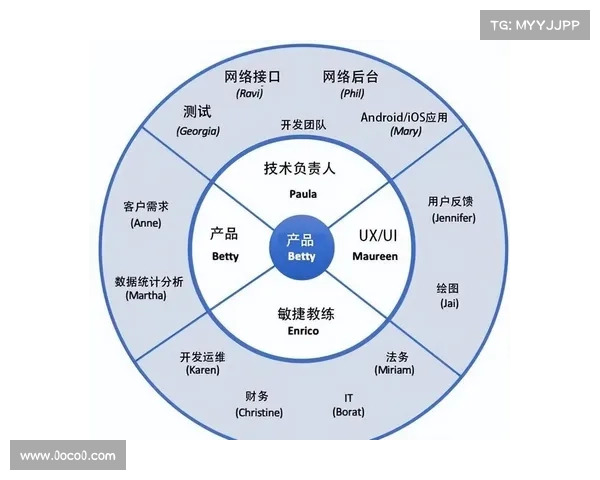 基于即时指数的实时数据分析与应用探索:优化决策支持系统的策略与方法 基于即时指数的实时数据分析与应用探索:优化决策支持系统的策略与方法
