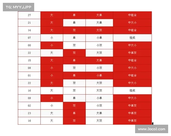 PC2.8加拿大蛋蛋预测分析及未来走势研究报告 PC2.8加拿大蛋蛋预测分析及未来走势研究报告